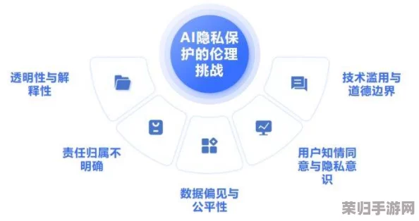 艹→_→逼软件：AI智能识别技术揭秘，用户隐私安全问题解析