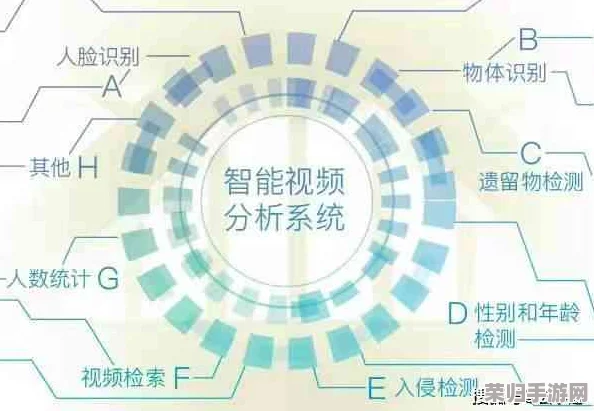 艹→_→逼软件：AI智能识别技术揭秘，用户隐私安全问题解析