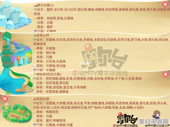 全面解锁摩尔庄园：全球水域钓鱼成功率精准概览与热门钓点揭秘
