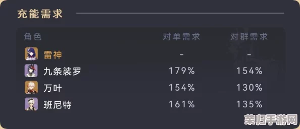 雷电将军的精液喷出：在游戏中如何提升角色实力与战斗技巧的全面指南