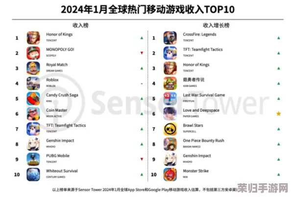 2024年度精选：热门手游下载神器，解锁高人气游戏排行榜TOP榜单直通车