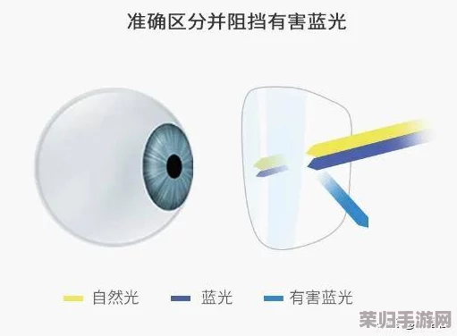 蔡司ssis352：高清晰度、抗眩光、防辐射，滤蓝光镜片效果如何？
