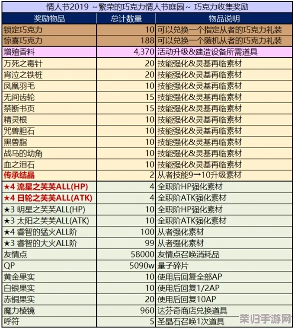 FGO情人节攻略：高效速刷巧克力点数技巧与最优路线推荐