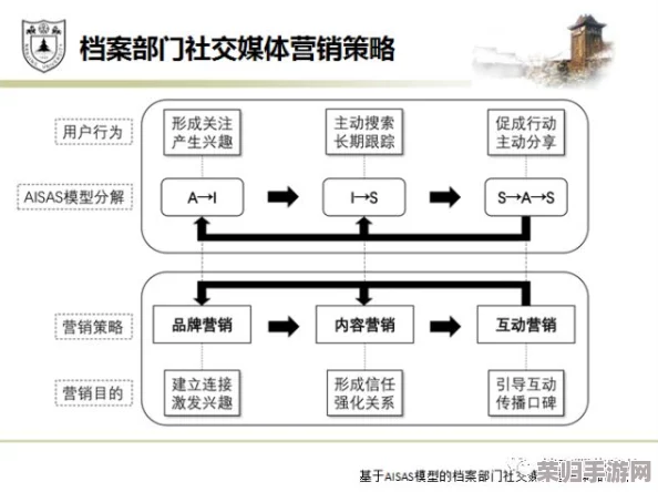 逼逼影响：如何在社交媒体时代提升个人品牌与影响力的策略分析