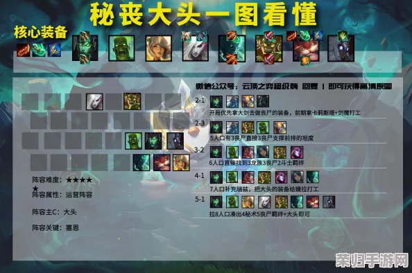归龙潮策略深度挖掘：高效配队技巧与阵容构建全指南