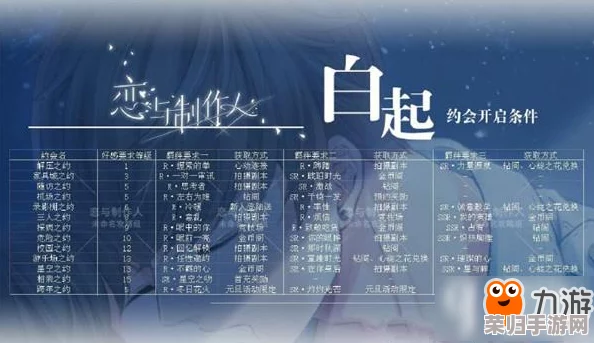 解锁《恋与制作人》独家珍藏：白起'直抵深宵'装扮详尽获取攻略全揭秘！