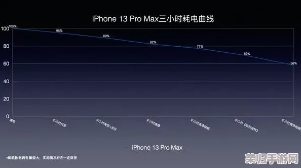 日本iPhone Pro Max：最新功能与性能评测，值得购买的理由分析