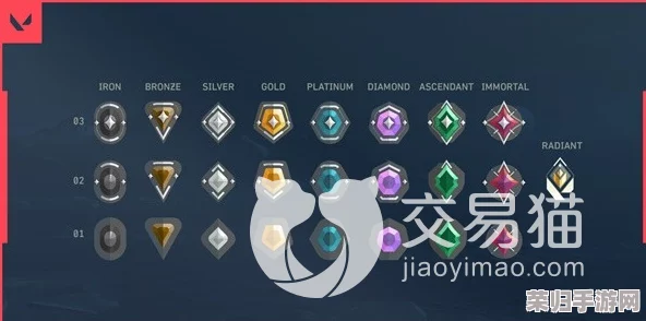 无畏契约排位赛全面剖析：九个段位详解与规则深度探索