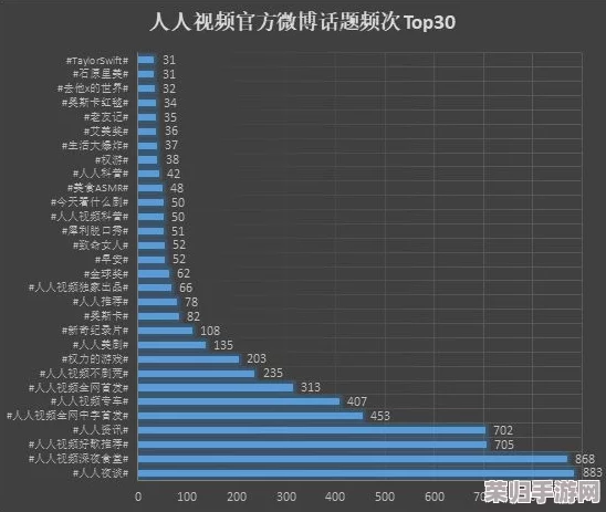 b站视频播放人数激增，热门内容引发网友热议与讨论，背后原因分析！
