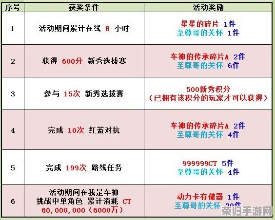 三角洲行动:门禁卡使用次数限制全解析,探索高效通行与安全管理新策略 三角洲行动:门禁卡使用次数限制全解析,探索高效通行与安全管理新策略