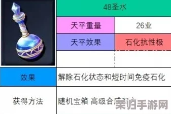 掌握命运圣契：高效策略与隐藏途径揭秘，全方位获取经验药水指南