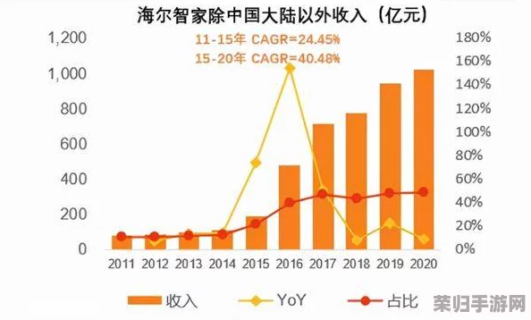 精品无人区一线二线三线区别：深度解析市场趋势与投资机会的关键要素
