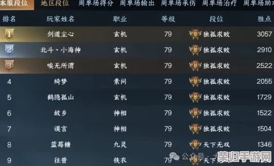 《逆水寒》江湖风云再起：顶尖职业实力剖析，揭秘谁才是当前版本最强王者排行！