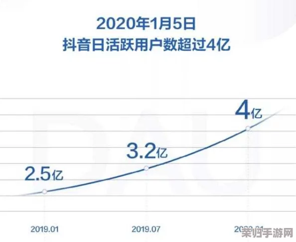 在床上打扑摇床：如何正确使用抖音热门词汇提升视频点击率