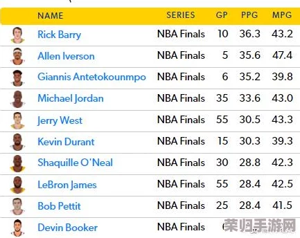 NBA巅峰盛宴：精英对决下的球员强度权威排行，揭秘赛场新星与传奇老将的荣耀较量