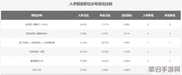 唐三和波塞西不亦乐乎MBA：畅谈职场新机遇与未来发展趋势
