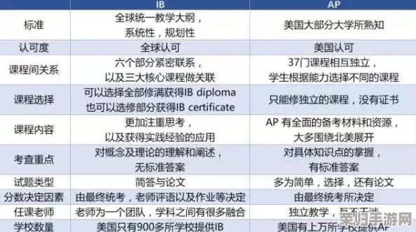 国外十大黄冈推广：解锁全球学霸秘籍，你的成绩也能飞起来！