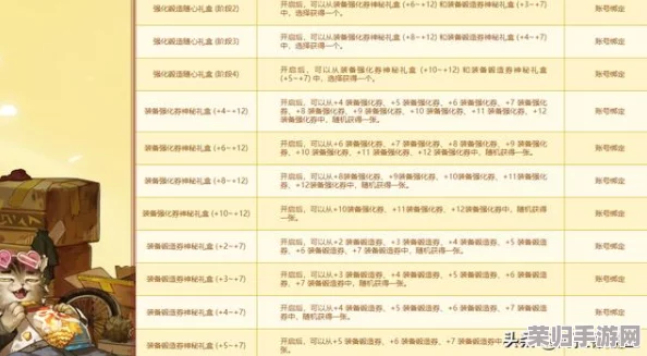 地下城勇士：起源符文系统高效管理秘籍——批量处理与优化策略全解析