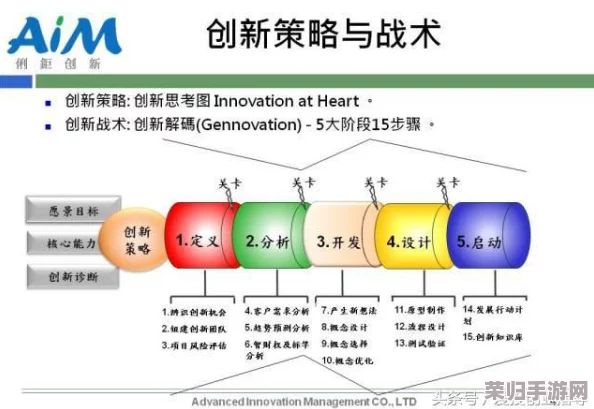 7X7X任意噪：全面解析用户反馈带来的深刻见解与创新思维探索
