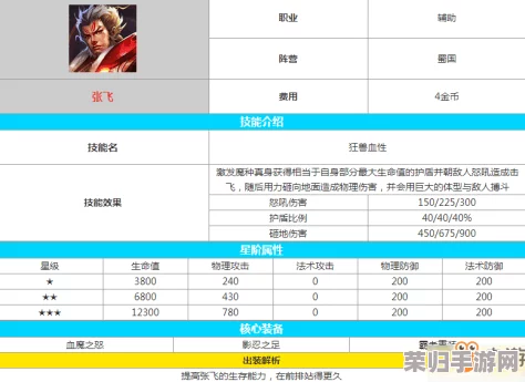 王者荣耀自走棋新维度：张飞属性技能全面剖析，王者模拟战英雄图鉴深度探索