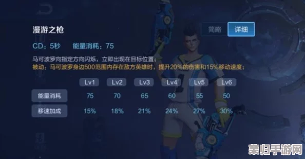 S17赛季马可波罗崛起之路：射手新纪元出装策略与实战技巧指南，打造无敌输出机器