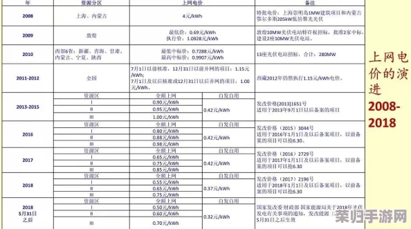 韩国三色电费2024免费吗知乎？了解最新政策与用户反馈，助你省钱省心！