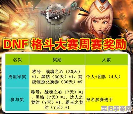 地下城与勇士》热门跨区PK场人气大揭秘：探寻玩家竞技最火爆的聚集地！