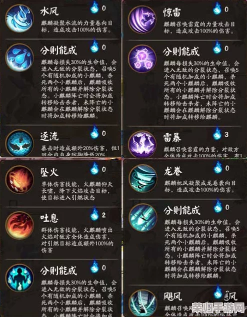 全球启元策略手游《龙域争霸》顶尖阵容构建指南:解锁最强龙将搭配奥义 全球启元策略手游《龙域争霸》顶尖阵容构建指南:解锁最强龙将搭配奥义
