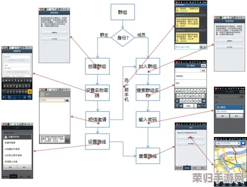 yp请牢记不迷路最简单解释：导航、地图、定位、路径规划、手机APP