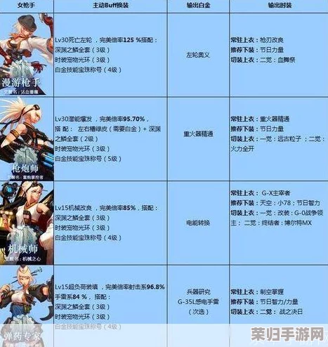 地下城与勇士（DNF）：新手入门指南，揭秘最适合初学者的副职业选择
