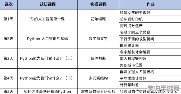 操逼使啥软件？探讨各种软件在操逼过程中的实用性与用户体验的真实评价与见解