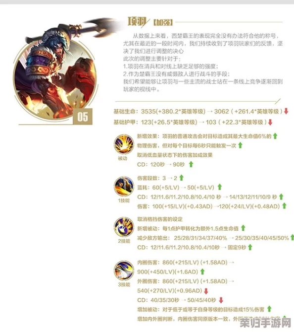 王者荣耀R18：全新英雄技能解析与战术搭配，助你轻松上分！