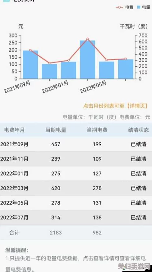 韩国三色电费2024免费吗知乎？用户评价与实际情况分析一览