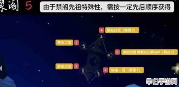 《SKY光遇》探险新境：第六章禁阁全面探索指南与高效通关策略精编