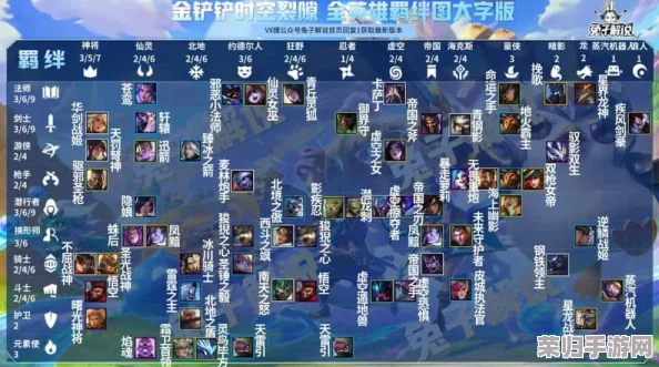 金铲铲之战2.22版本巅峰策略：揭秘顶级玩家必选T0阵容，强势上分新秘籍！