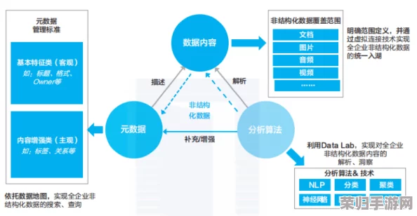 收集系统jyH落落：如何在数字时代高效管理信息与数据流动的最佳实践分享