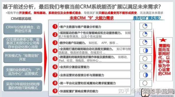 成免费CRM在线观看使用方法：提升客户管理效率的最佳实践与技巧分享