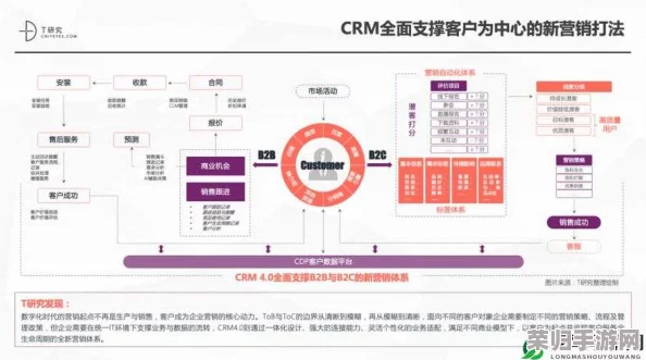 成免费CRM在线观看使用方法：提升客户管理效率的最佳实践与技巧分享