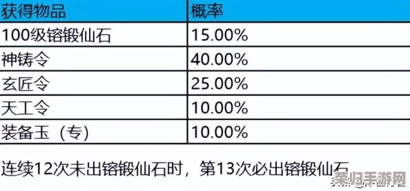 全面解析梦幻新诛仙法宝升级路径：揭秘各阶段银子消耗明细与性价比考量