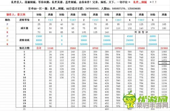 七雄争霸全面攻略：高效解锁与积累将魂的多种策略与方法详述