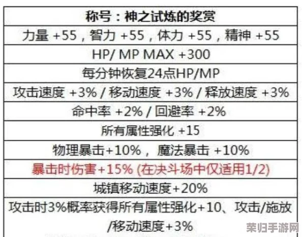 DNF 9.21版本更新：全面剖析热门称号，助力勇士选择最适合的战斗荣耀