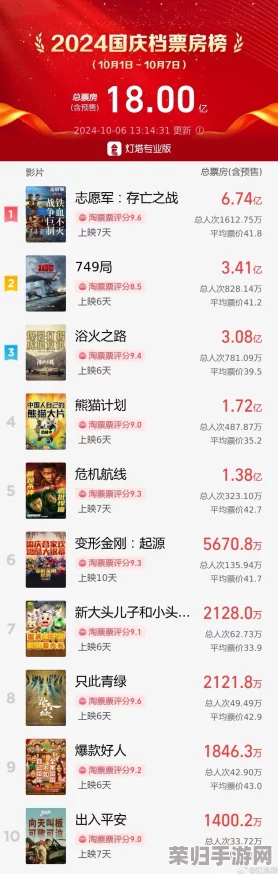 十大黄冈网站排行榜：2023年最受欢迎的在线资源与服务推荐