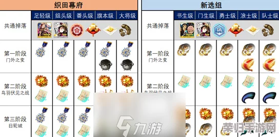 FGO明治维新复刻战略解析：自由本高效配置与稀有掉落物品全览指南