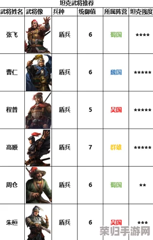 布阵策略大比拼：探寻小军师中的顶级武将，揭晓最强英雄实战排行榜单！