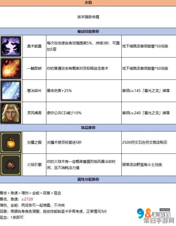全面升级！异世界勇者7.0版本火系法师顶级装备搭配策略与实战效能深探