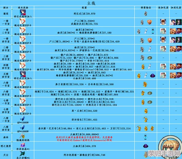 FGO高效扫荡战：顶尖配置策略与稀有掉落全攻略