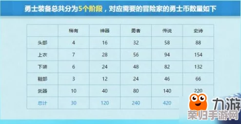 《地下城与勇士》骑士赞歌通行证满级攻略：揭秘高效升级路径与时间预估