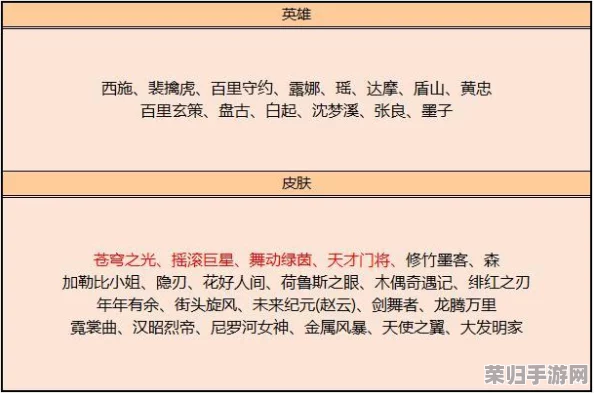 独家揭秘！全平台领主福利来袭，快速兑换码输入指南及通用礼包码共享盛宴
