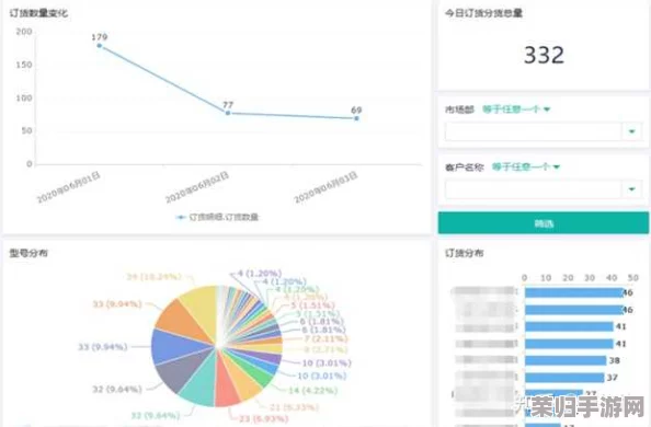 成免费CRM特色大爆料：绝对物超所值，功能强大实用，助力企业管理提升效率