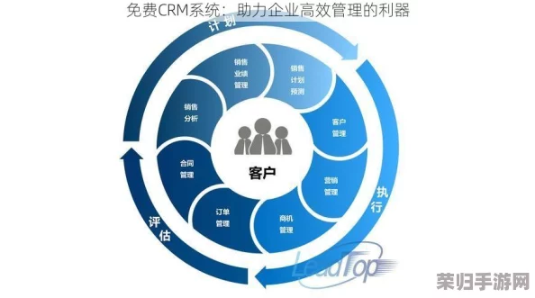 成免费CRM特色大爆料：绝对物超所值，功能强大实用，助力企业管理提升效率